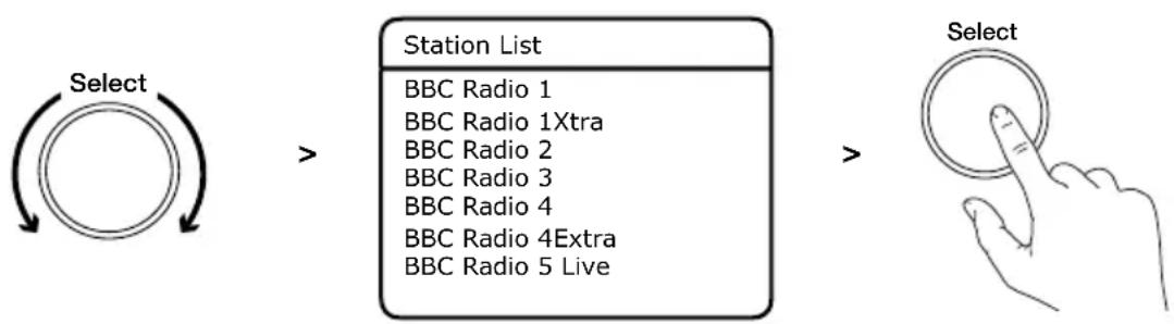 PURE Evoke H4a - Pour changer de station radio numérique : - 1
