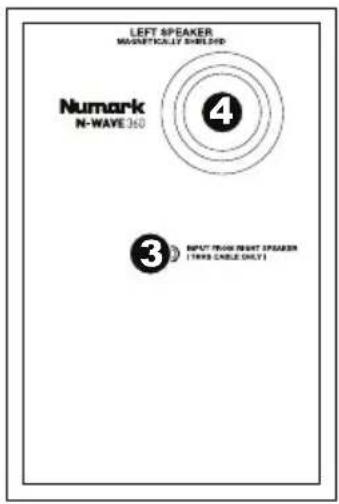 NUMARK NWave 580 - Pannello posteriore - 2
