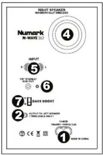 NUMARK NWave 580 - Pannello posteriore - 1