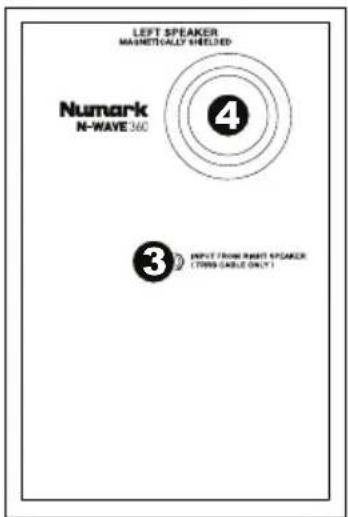 NUMARK NWave 580 - Rear Panel - 2