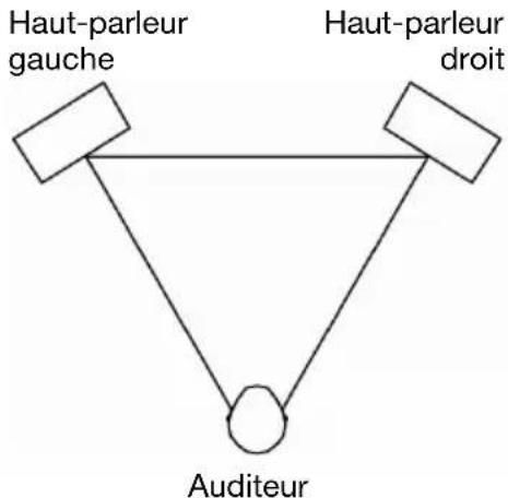 NUMARK NWave 580 - Positionnement des haut-parleurs - 1