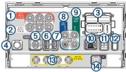 GARMIN Vieo RV 51 - Identification du connecteur (Vieo RV 51) - 1