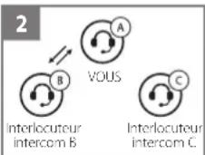 KENWOOD KCAHX7C - Démarrage d'une conversation par intercom tridirectionnelle - 2