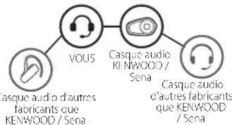 KENWOOD KCAHX7C - UNIVERSAL INTERCOM - 2