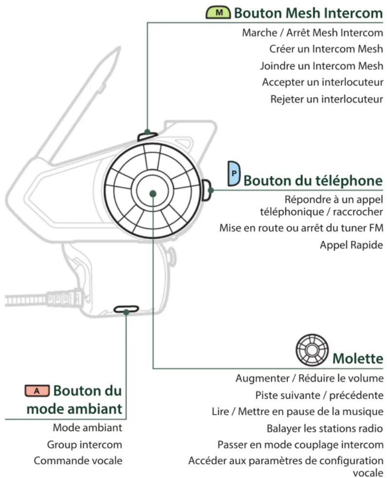 KENWOOD KCAHX5M - Fonctions des boutons - 1