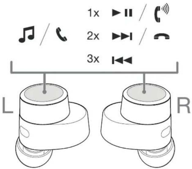 BOWERS & WILKINS PI5 - Sensores de Colocacion (Wear Sensors) - 1
