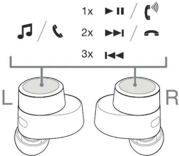 BOWERS & WILKINS PI5 - Hasznalat erzekel - 1