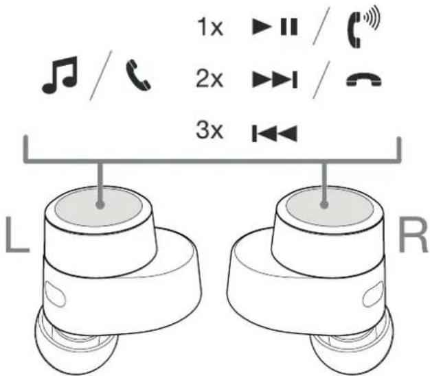 BOWERS & WILKINS PI5 - Wear Sensors - 1