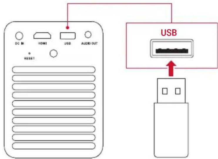 NEBULA Mars II Pro - Collegamento a un dispositivo di archivazione USB - 1