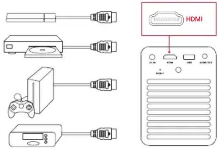 NEBULA Mars II Pro - Verbindung zu HDMI-Wiedergabegeräten - 1