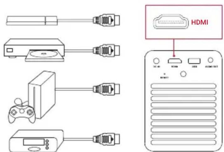 NEBULA Mars II Pro - Collegamento ai dispositivi di riproduzione HDMI - 1