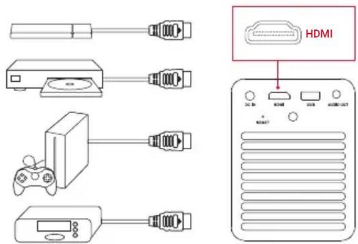 NEBULA Mars II Pro - Conexão com Aparelhos com Saía HDMI - 1