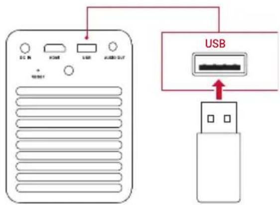 NEBULA Mars II Pro - 连接到 USB 存储设备 - 1