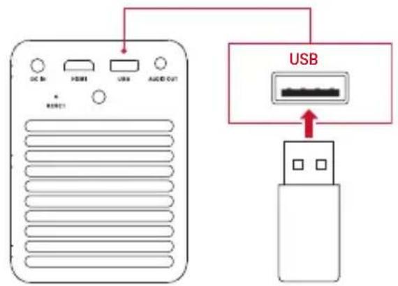 NEBULA Mars II Pro - Conexión al dispositivo de almacenimiento USB - 1