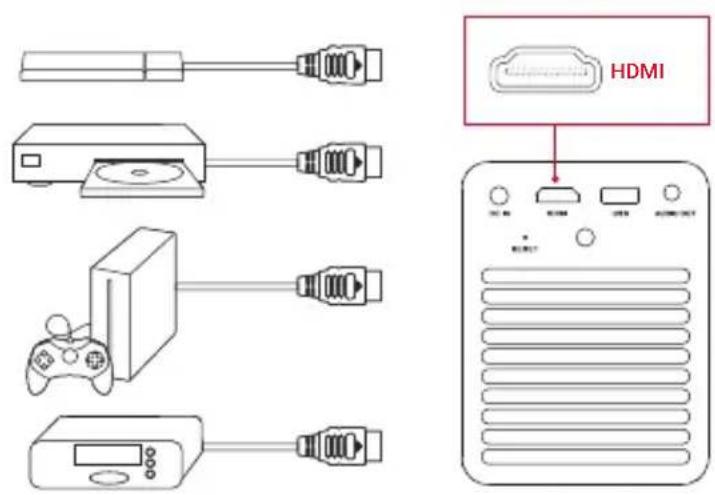 NEBULA Mars II Pro - Se connecter à des dispositifs de lecture HDMI - 1