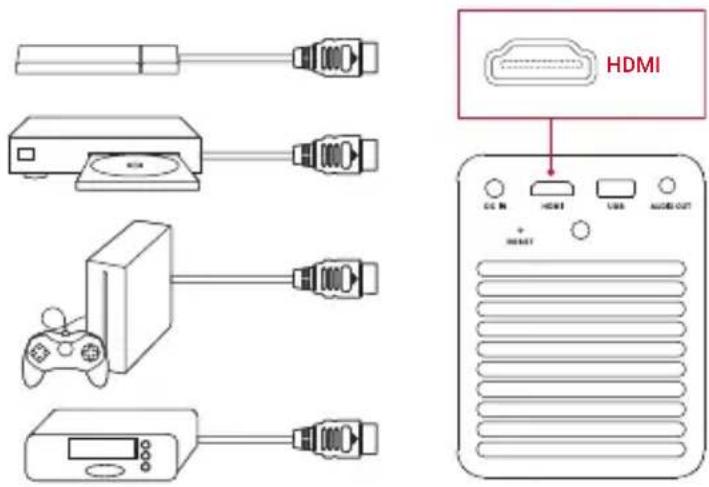 NEBULA Mars II Pro - Connect to HDMI Playback Devices - 1