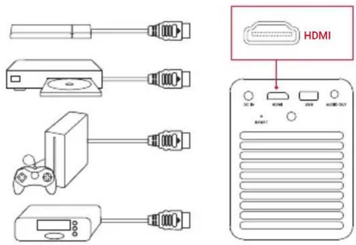 NEBULA Mars II Pro - Conexión a dispositivos de reproducción HDMI - 1