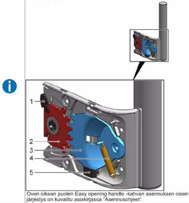 Oven oikean puolen Easy opening handle -kahvan asennuksen osien järjestys on kuvailtu asiakirjassa "Asennusohjeet".