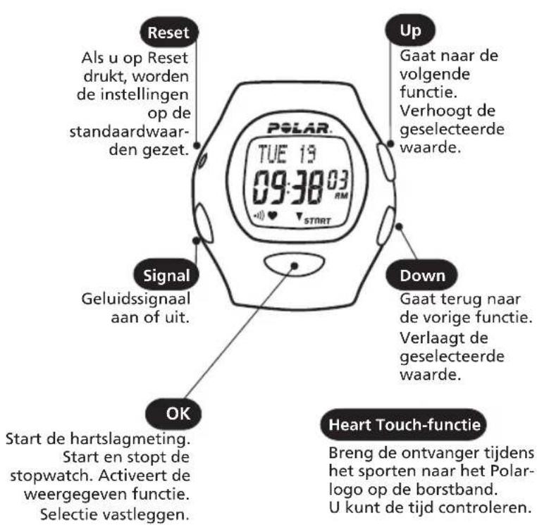 POLAR B3 - Functies van de hartslagmeter - 1