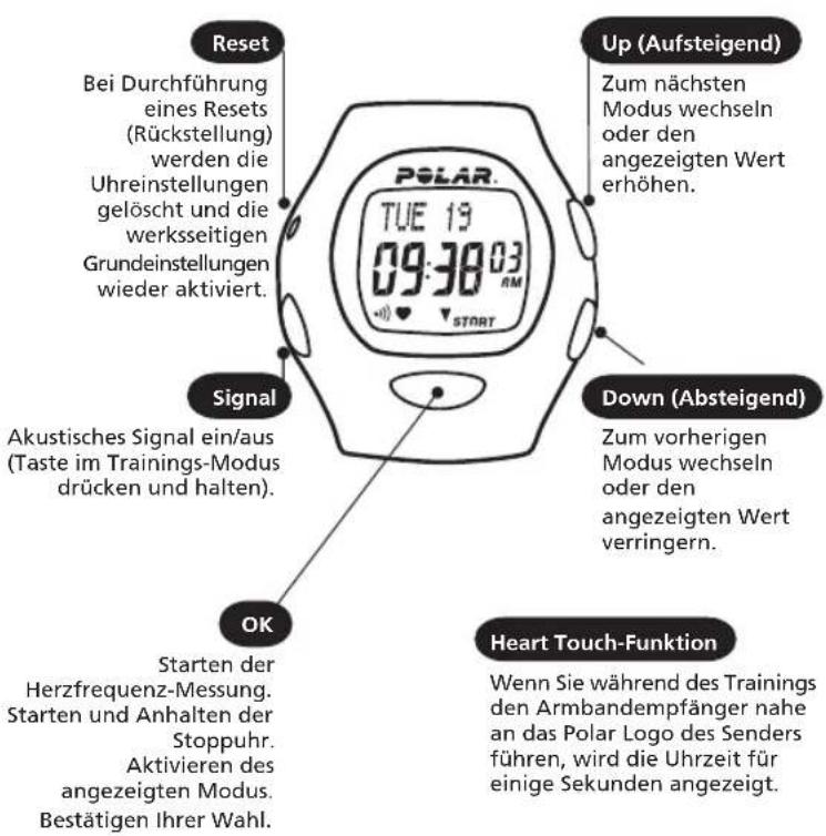 POLAR B3 - Funktionen und Modi des Polar Herzfrequenz-Messgerätes - 1