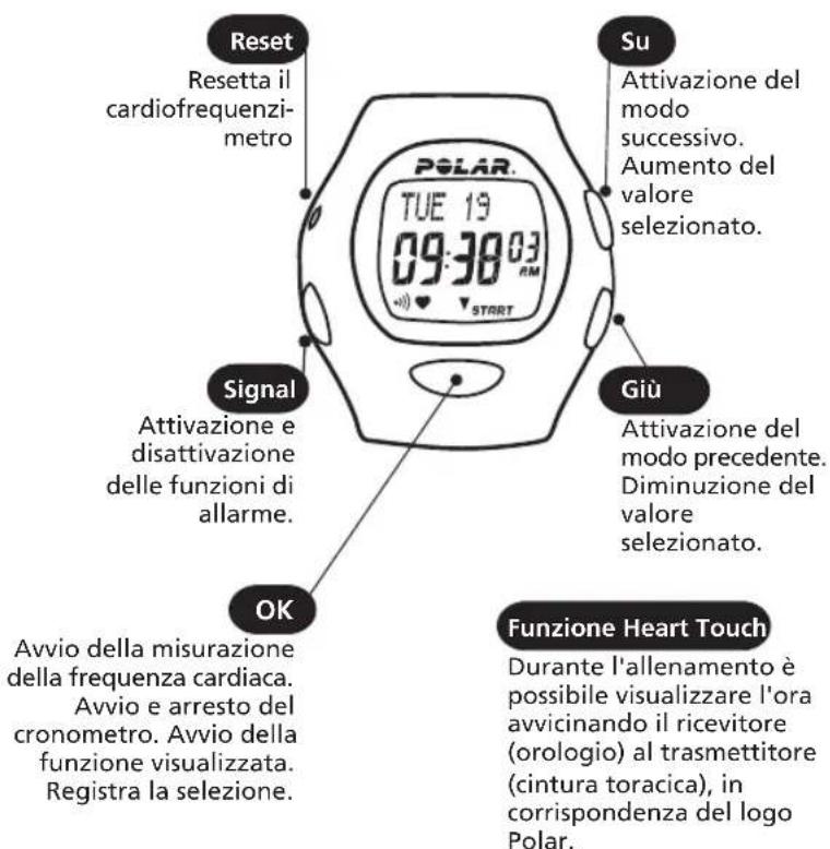 POLAR B3 - Modalità e relative funzioni - 1