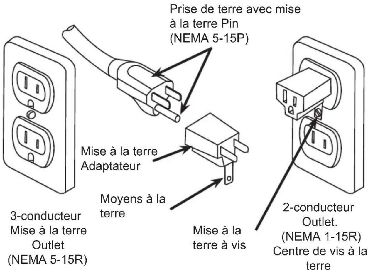 Nesco TD606513L - Mise à la Terre - 1