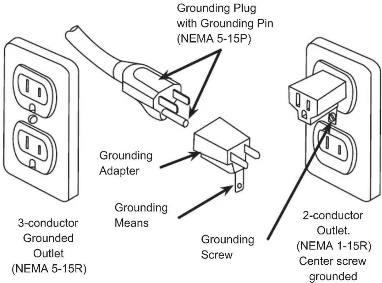 Nesco TD606513L - Grounding Instructions - 1