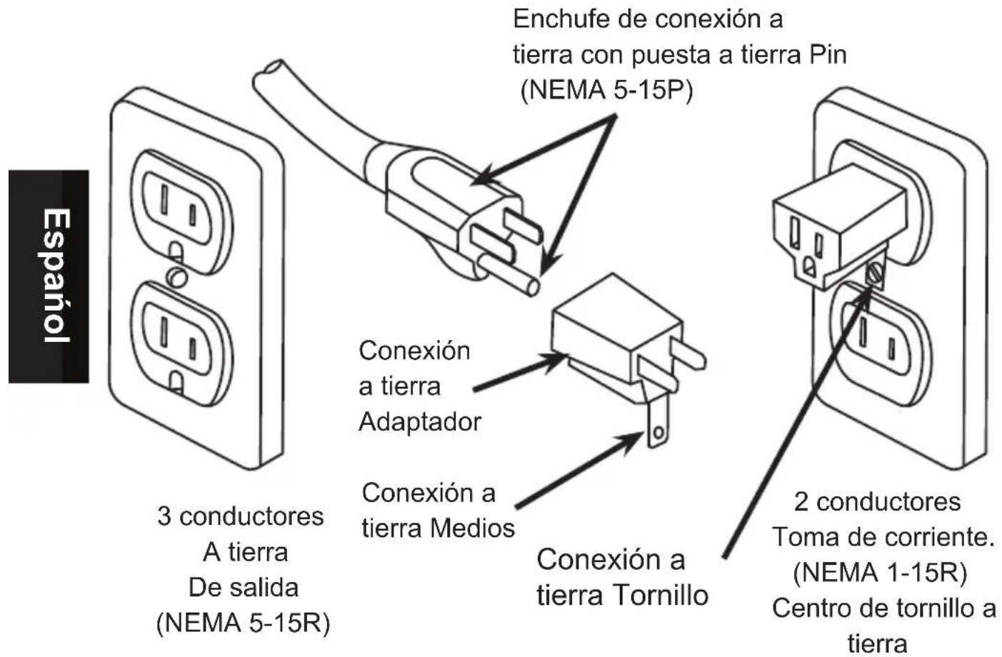 Nesco TD606513L - Instrucciones de Puesta a Tierra - 1