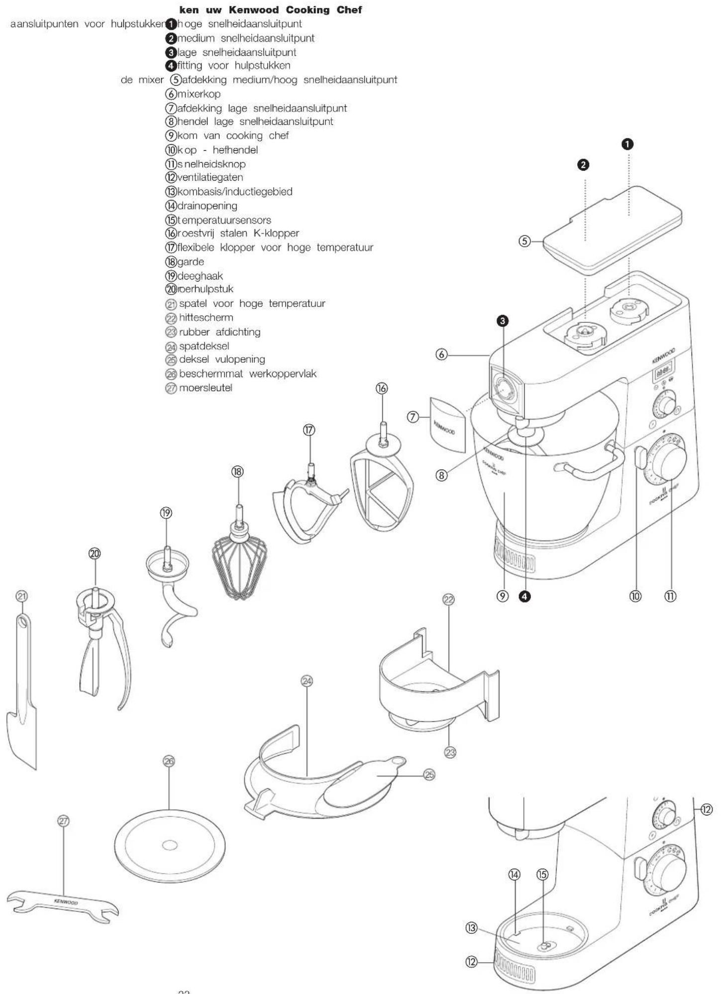 KENWOOD Cooking Chef KM080AT - Wat is inductiekoken en hoe werkt het? - 1