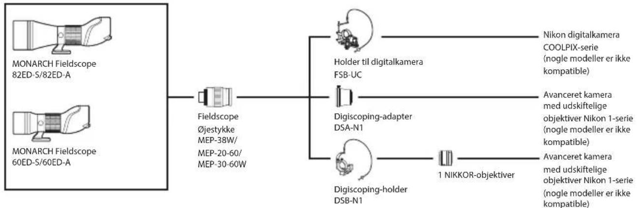 NIKON Monarch ED - Systemdiagram - 1