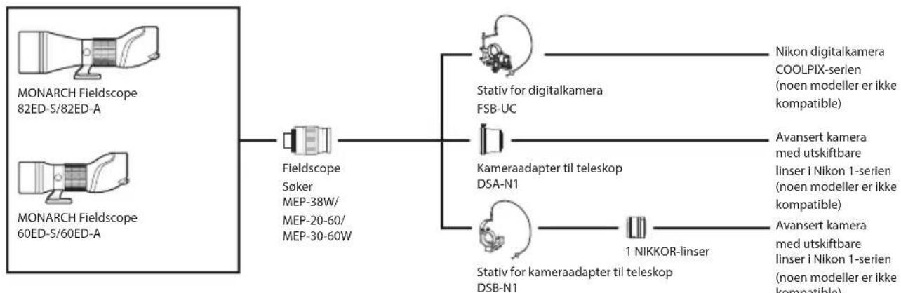 NIKON Monarch ED - Systemdiagram - 1