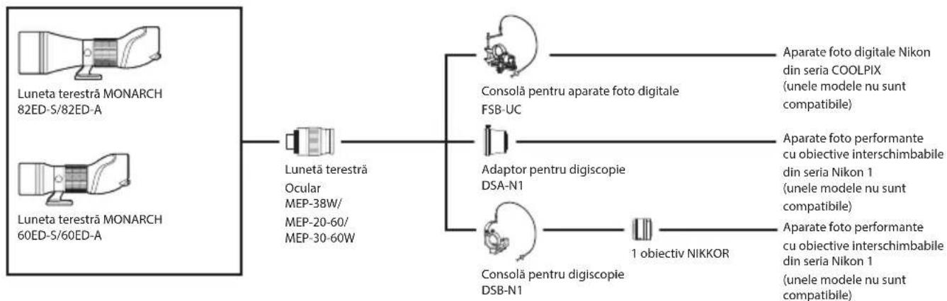 NIKON Monarch ED - Diagramasistemului - 1