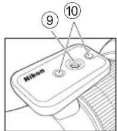 NIKON Monarch ED - Nazewnictwo - 5
