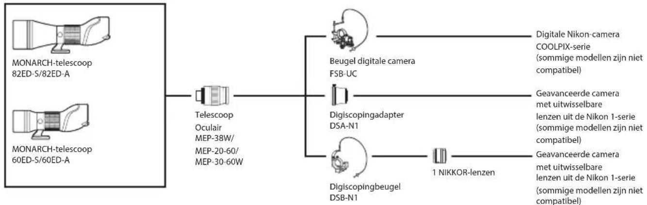NIKON Monarch ED - Systeemoverzicht - 1