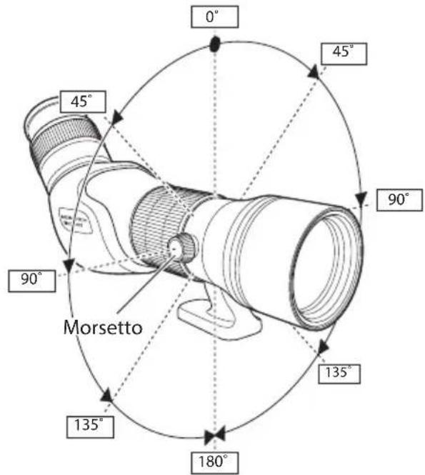 NIKON Monarch ED - Rotazione del tubo dell'obiettivo (solo modelli angolari) - 1