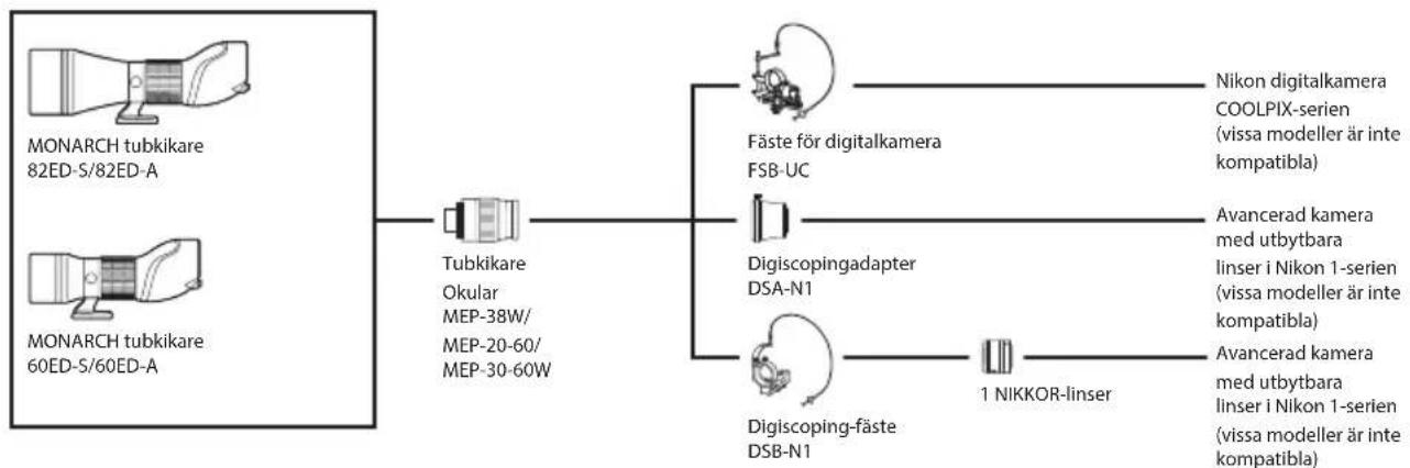 NIKON Monarch ED - Systemtabell - 1