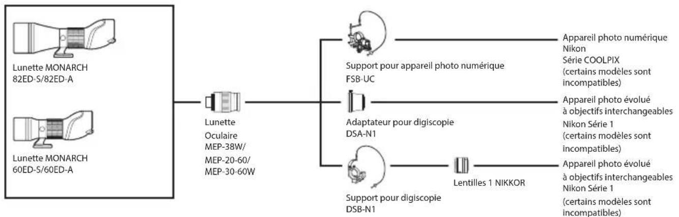 NIKON Monarch ED - Présentation schématique du système - 2
