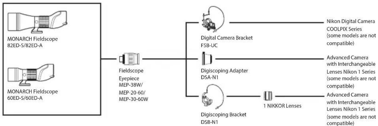 NIKON Monarch ED - System chart - 1