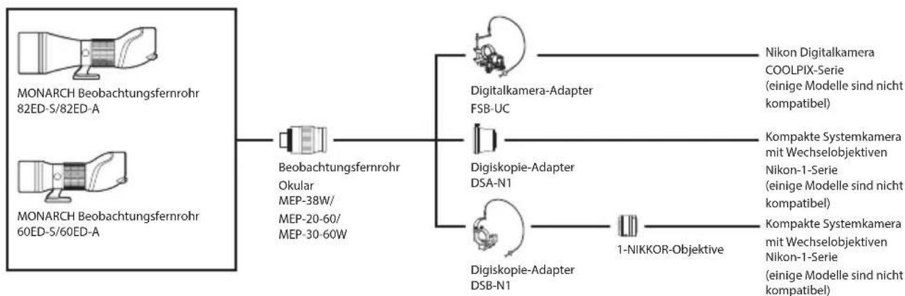 NIKON Monarch ED - Systemübersicht - 1