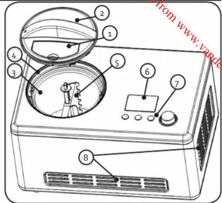 DOMO DO9207I - CASTI - 1