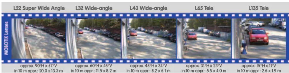Mobotix M12 - 6