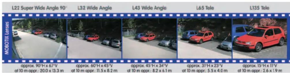 Mobotix M12 - 4