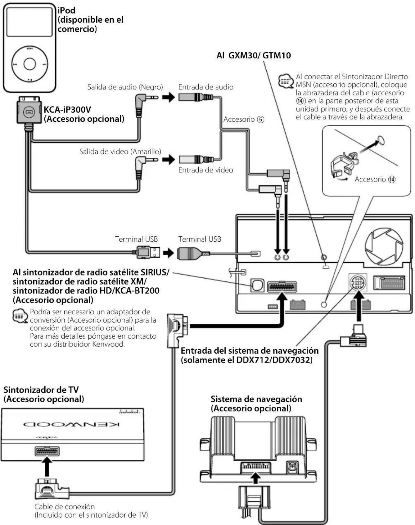 KENWOOD DNX7032 - Recepción de señales GPS - 5