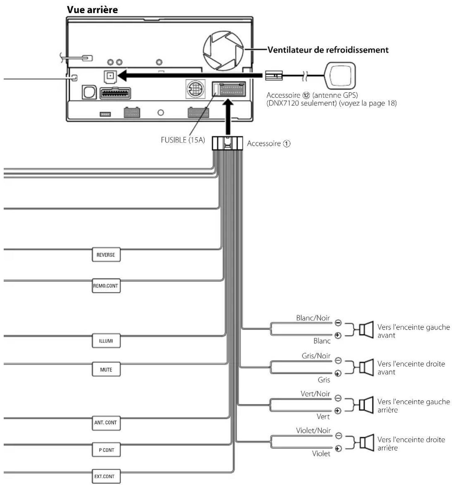 Vue arrière Ventilateur de refroidissement Accessoire ⑫ (antenne GPS) (DNX7120 seulement) (voyez la page 18) FUSIBLE (15A) Accessoire ① REVERSE REMO.CONT ILLUMI MUTE ANT. CONT P CONT EXT.CONT Blanc/Noir Blanc Gris/Noir Gris Vert/Noir Vert Violet/Noir Violet Vers l'enceinte gauche avant Vers l'enceinte droite avant Vers l'enceinte gauche arrière Vers l'enceinte droite arrière
