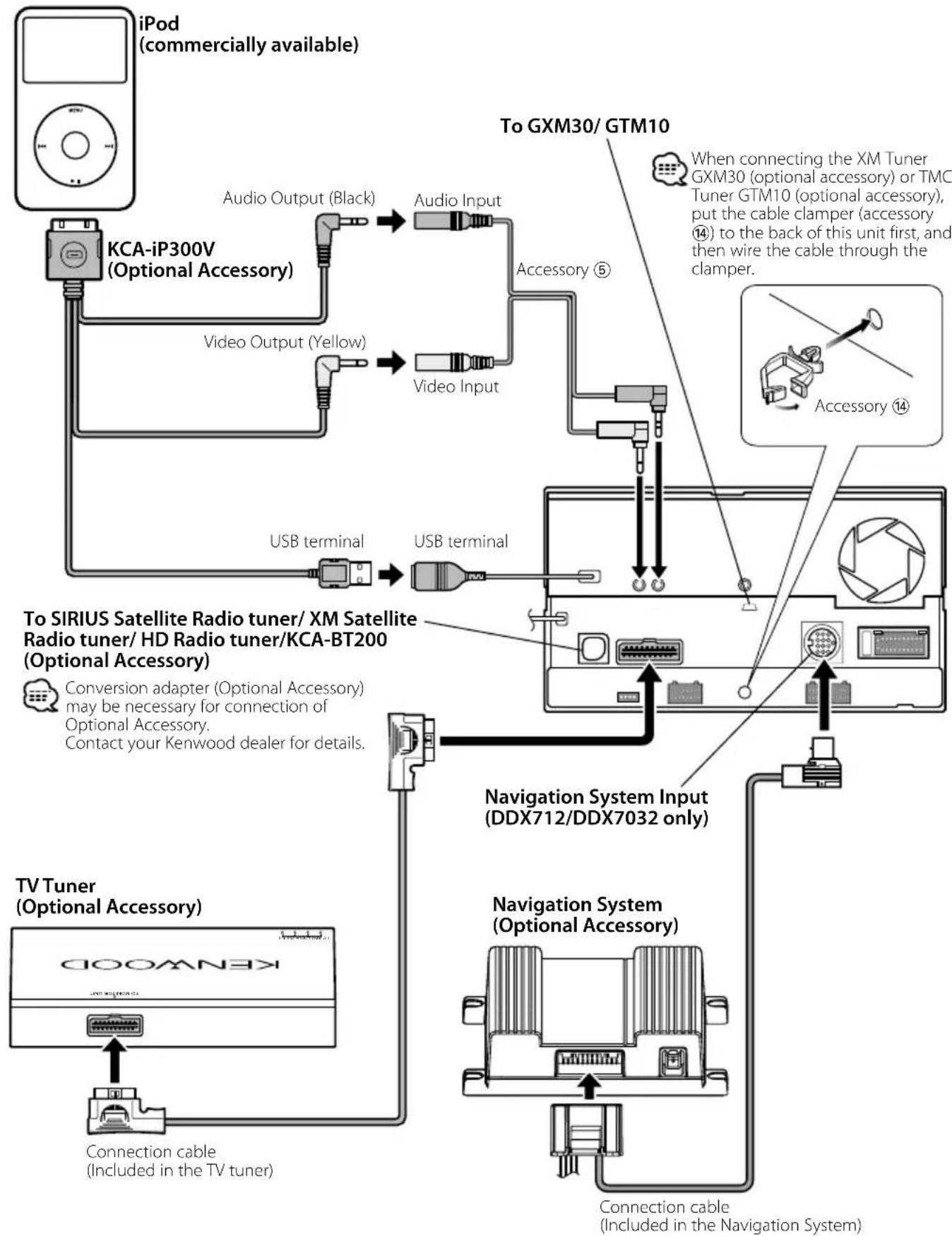 KENWOOD DNX7032 - Acquiring GPS Signals - 5