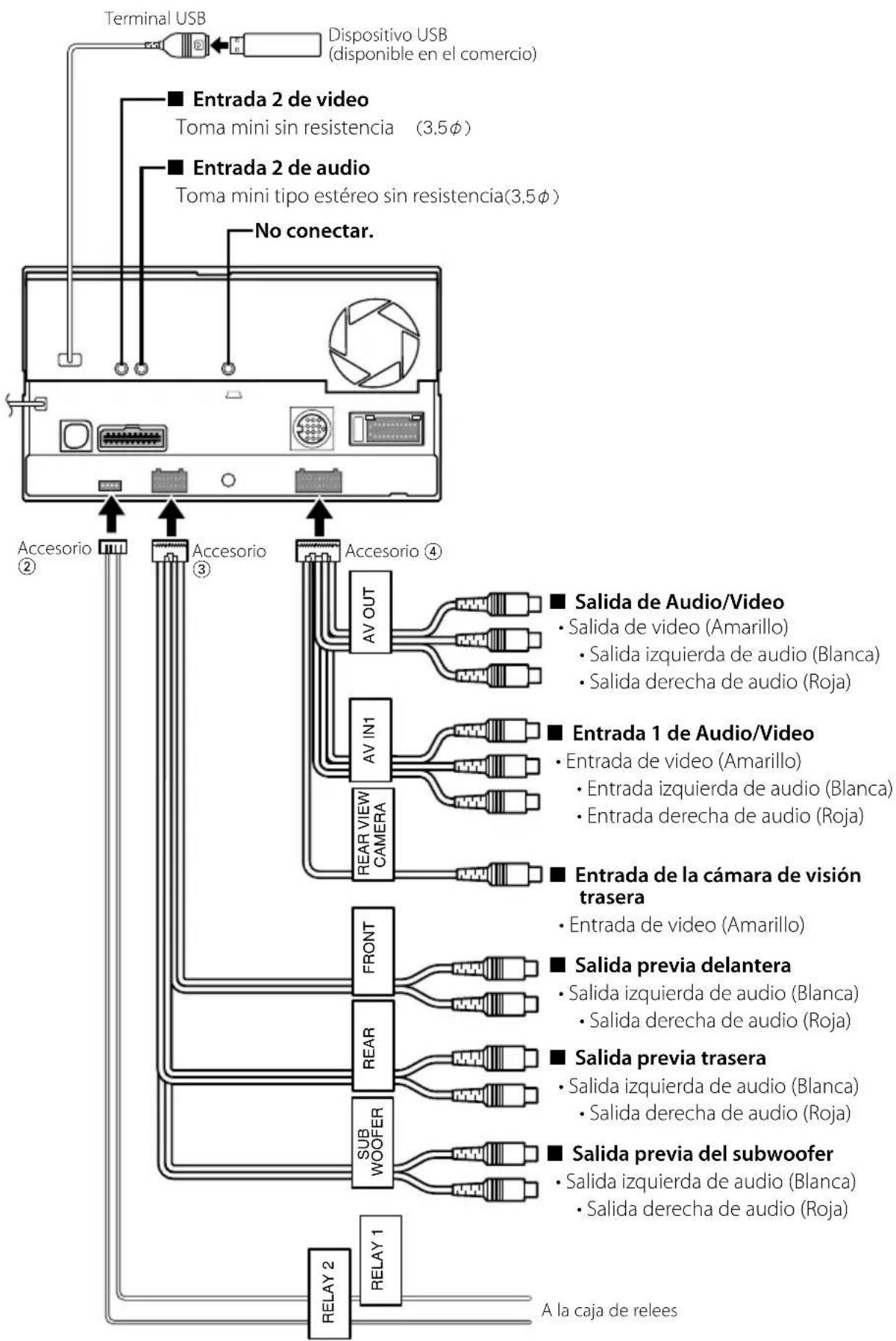 KENWOOD DNX7032 - Recepción de señales GPS - 4