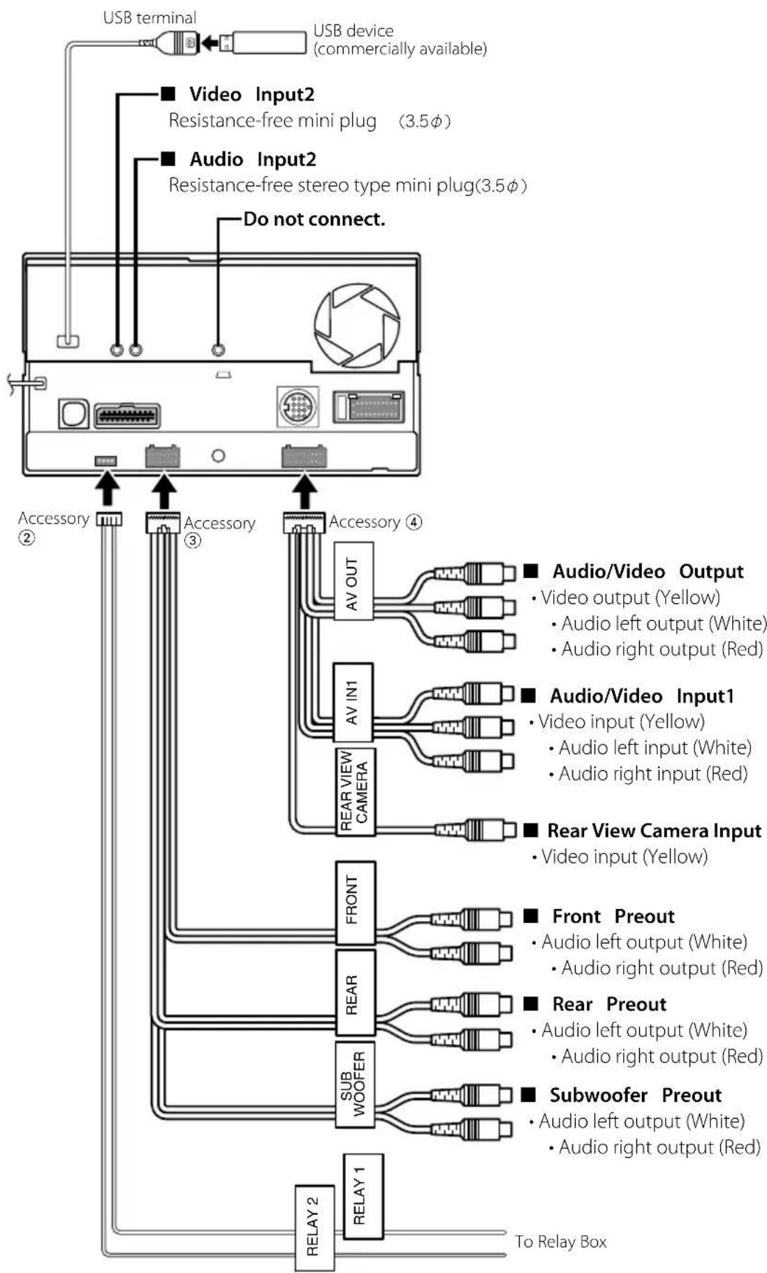 KENWOOD DNX7032 - Acquiring GPS Signals - 4