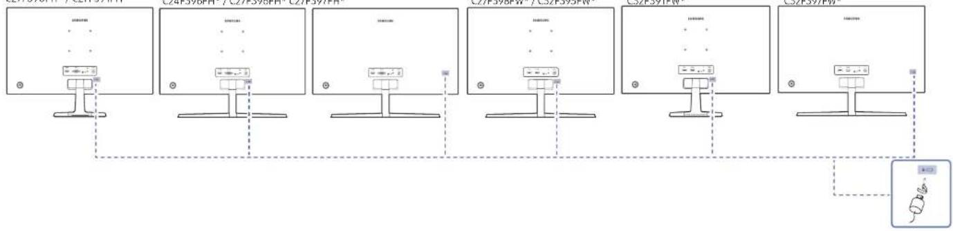 SAMSUNG C27F390FHR - Pourverrouillerunddispositifantivol: - 1