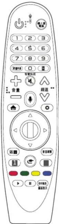 LG 65SK8500PWA - 使用智慧遥控器 - 1