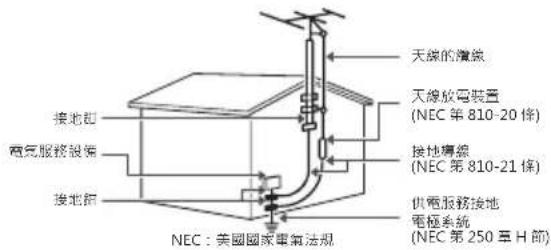 LG 75UH655T - -(可能因國家而異): - 1